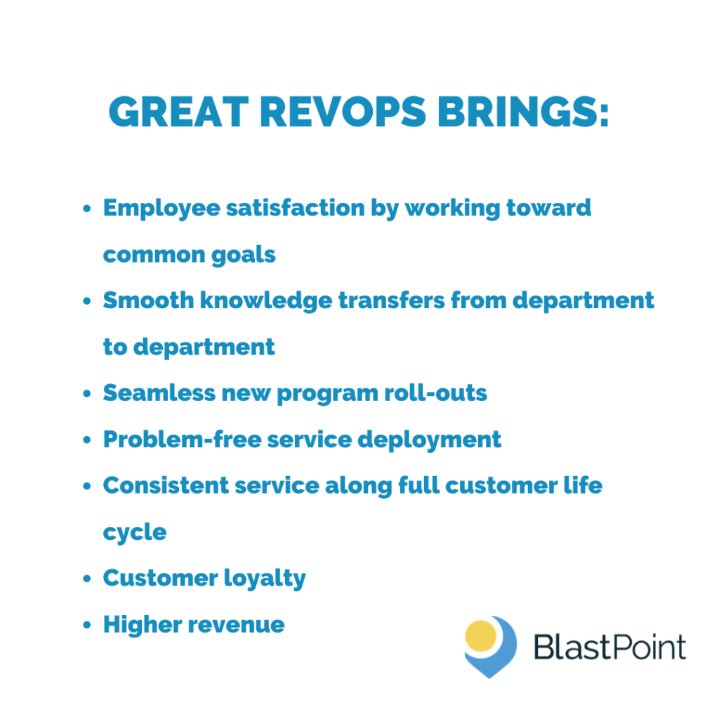 Revenue Operations Outcomes