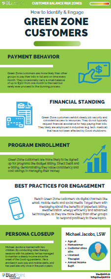 Infographic: Customer Balance Green Risk Zone