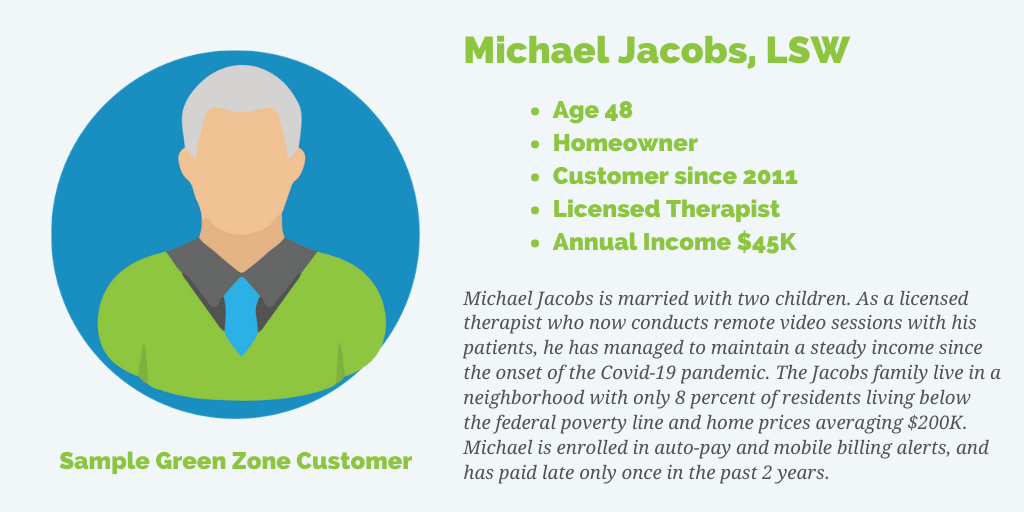 Sample Green Risk Zone Customer 