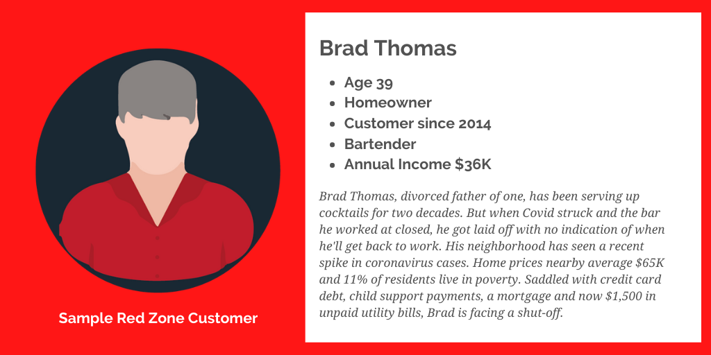 Sample: Customer Balance Risk Zone Red
