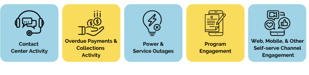 Automatically assign CSAT scored based on these attributes