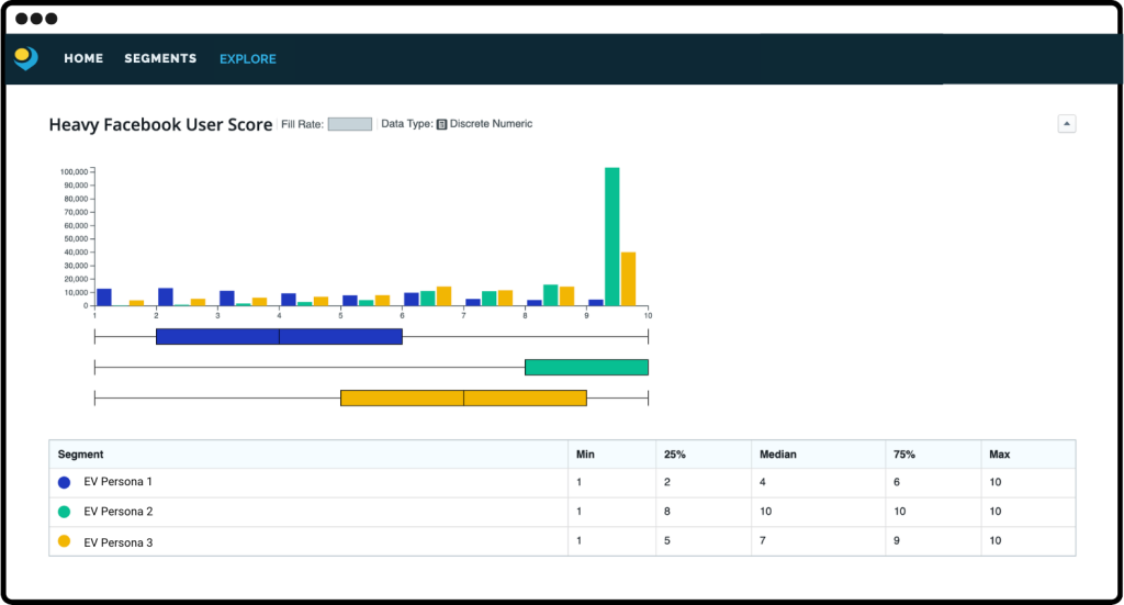 Histograms showing Heavy Facebook usages.