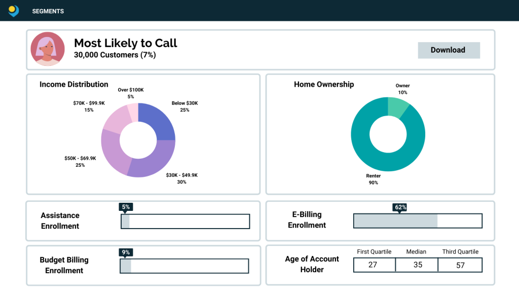 High Propensity Caller Segment