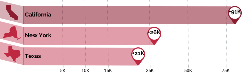 Top States Needing EV Charging to meet demand.