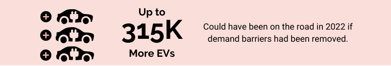 Demand Suppression graphic