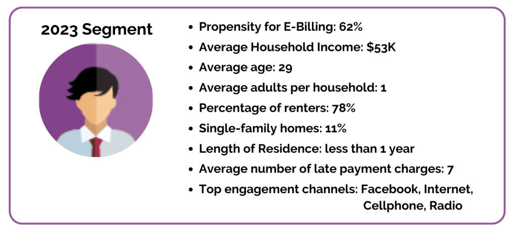 2023 Customer Segment