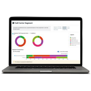 Call center call reduction segmentation