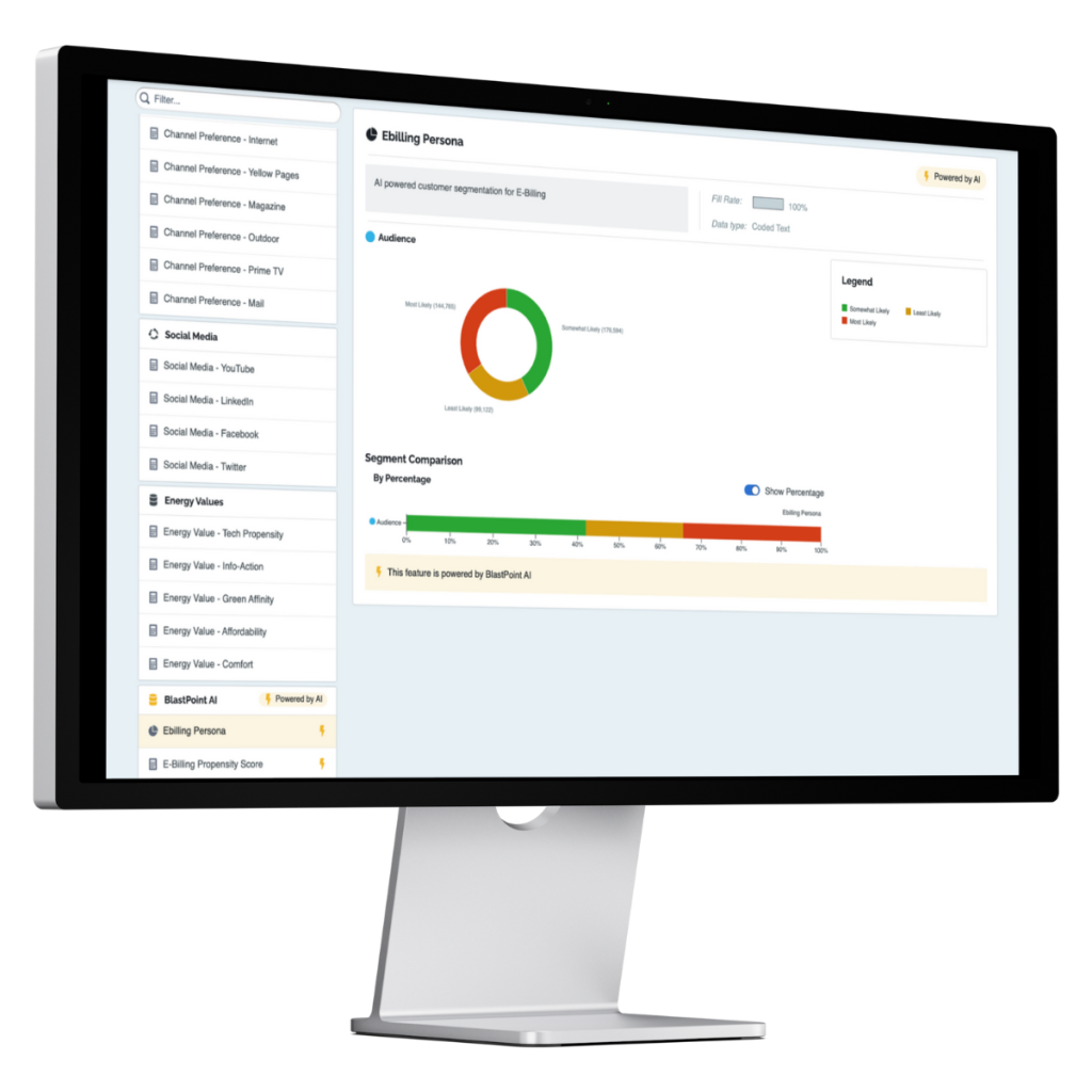 BlastPoint Customer Intelligence Platform