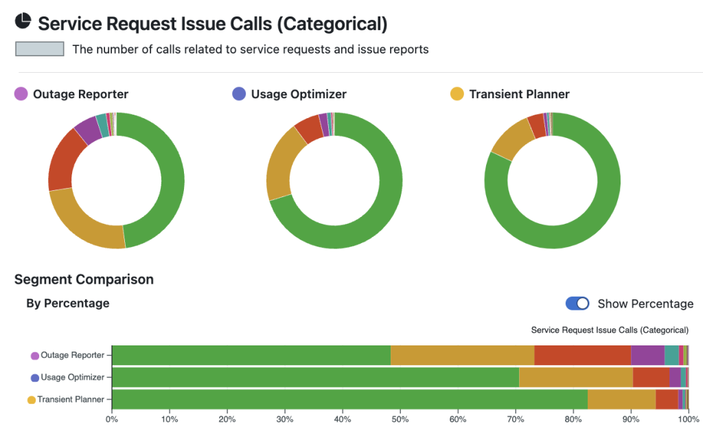 Call Center Segmentation