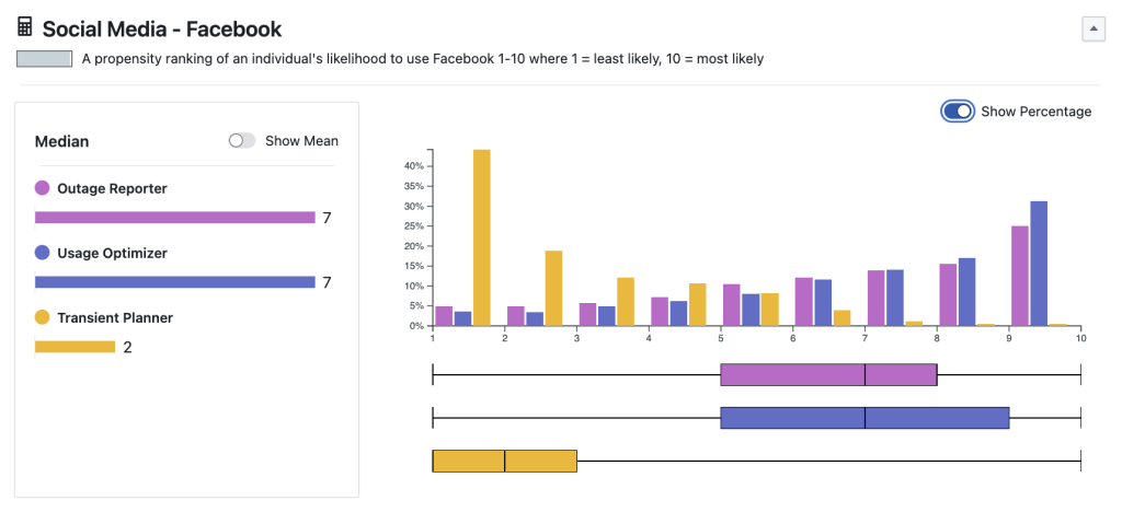 Social Media - Call Center