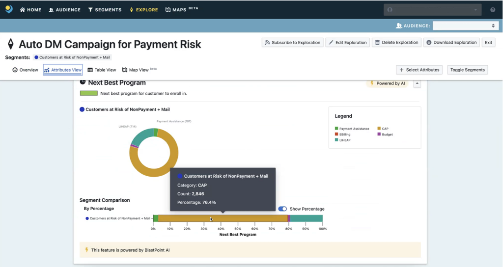 Next Best Program_LMI blog