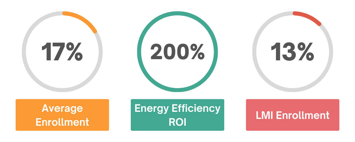 BlastPoint Energy Efficiency Benchmarks