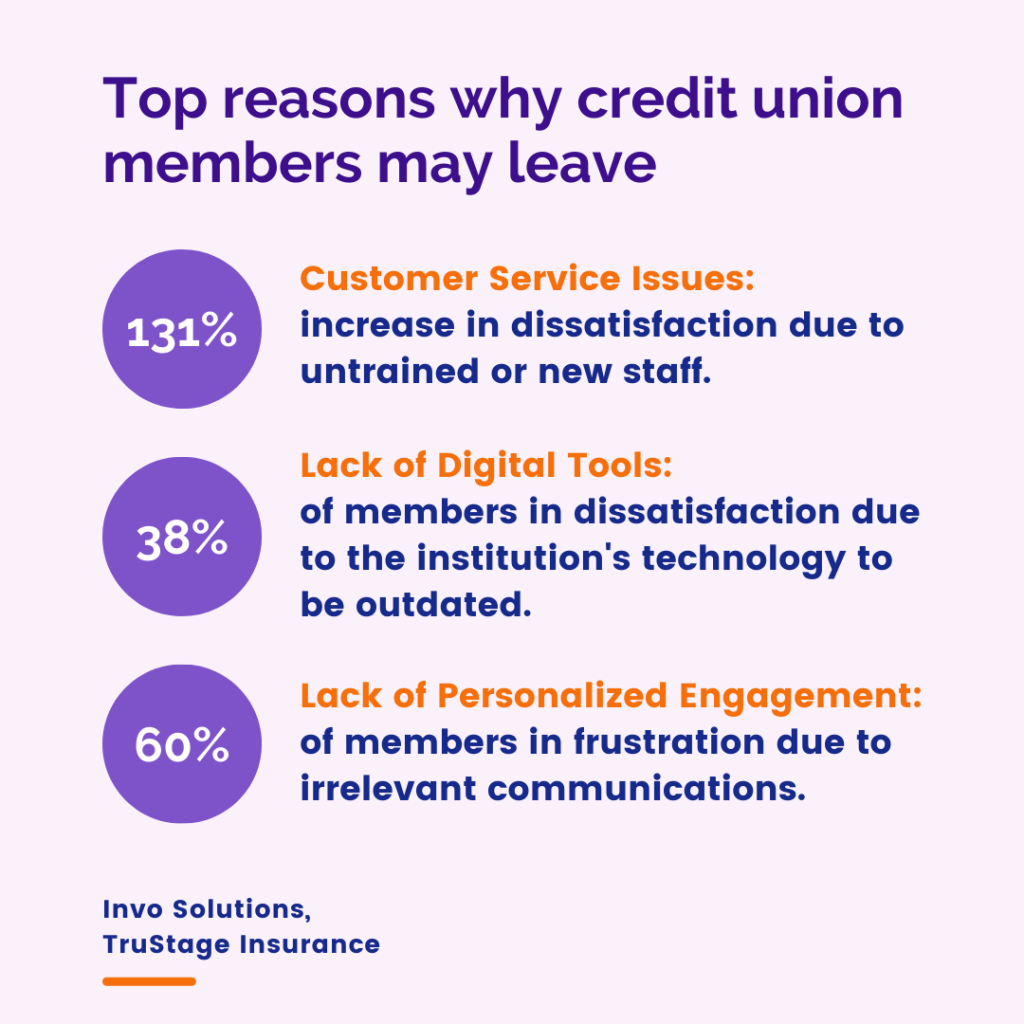 top reason of member churn