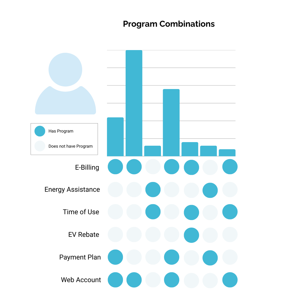 Program Combinations