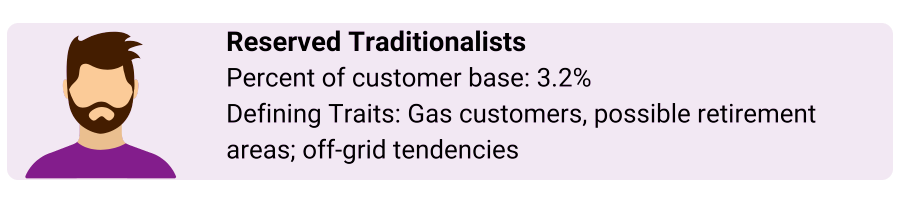 Persona: Reserved Traditionalists