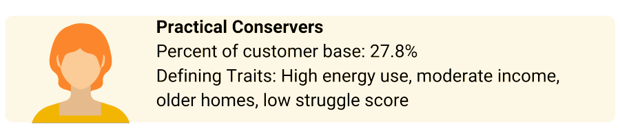 Persona: Practical Conservers