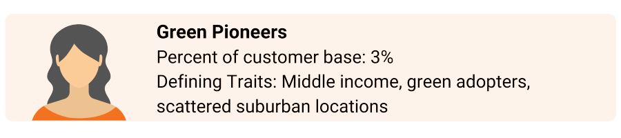 Persona: Green Pioneers